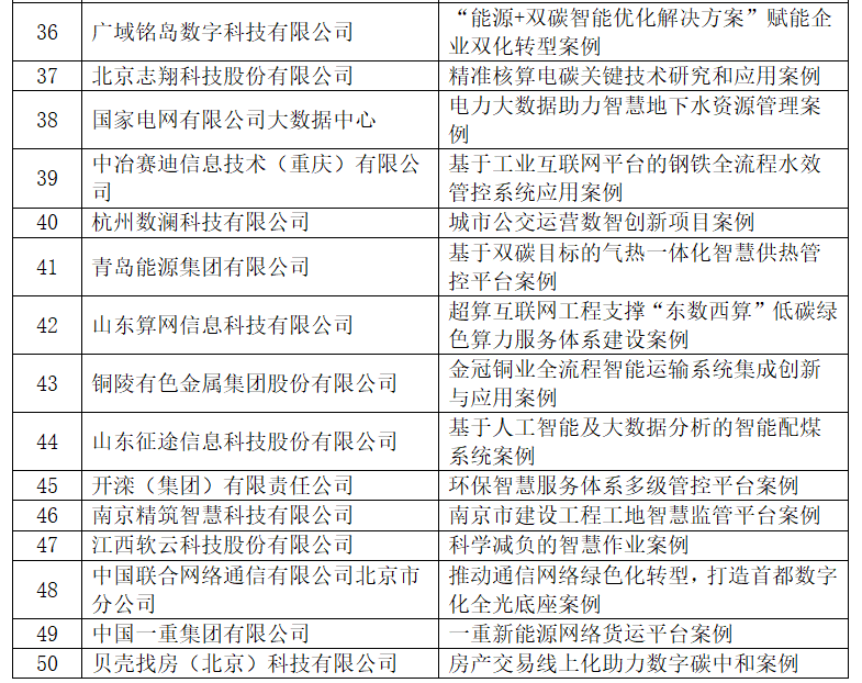 《中央网信办公示2022年度数字科技企业双化协同案例名单》