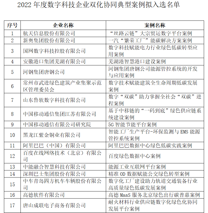 《中央网信办公示2022年度数字科技企业双化协同案例名单》