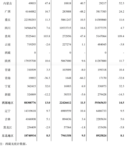 《2022年软件业收入同比增速“腰斩”已成定局》