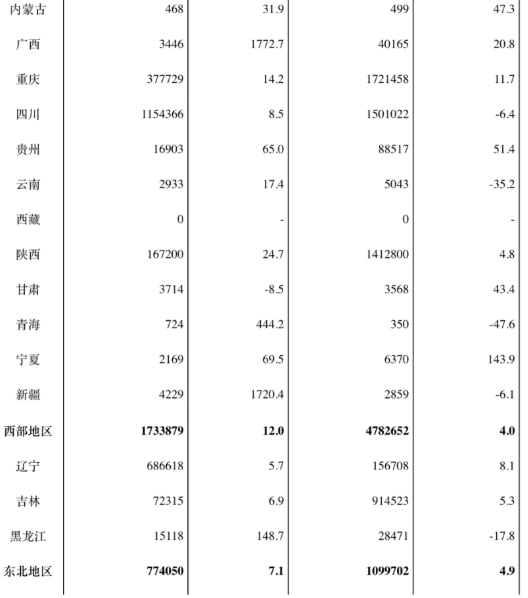 《2022年软件业收入同比增速“腰斩”已成定局》