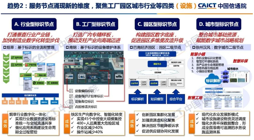 《中国信通院：2022工业互联网标识解析十大趋势》