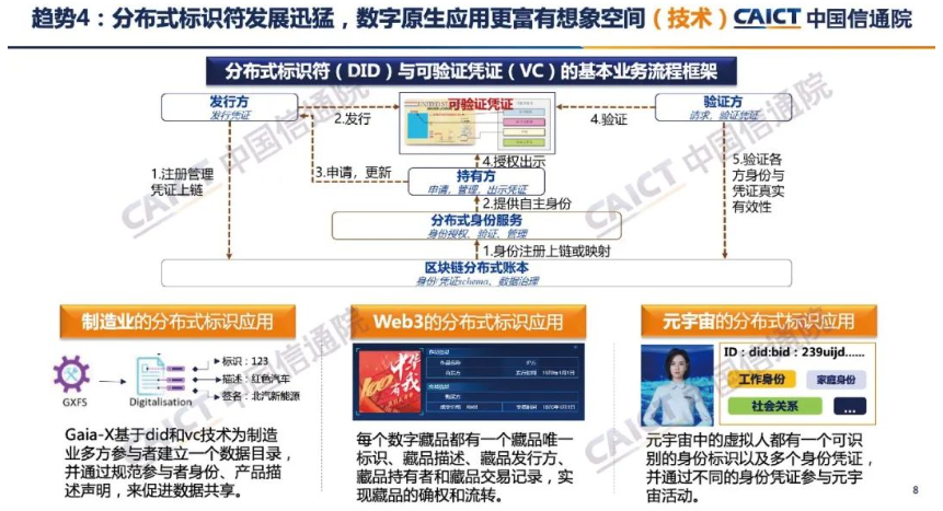 《中国信通院：2022工业互联网标识解析十大趋势》