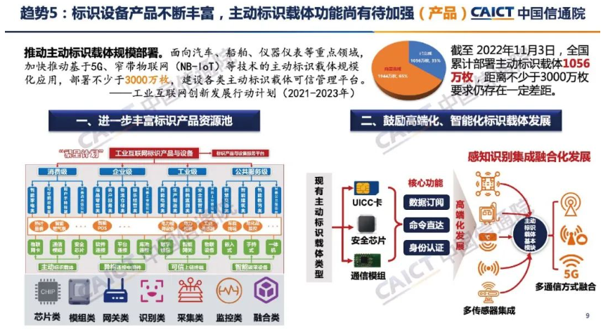 《中国信通院：2022工业互联网标识解析十大趋势》