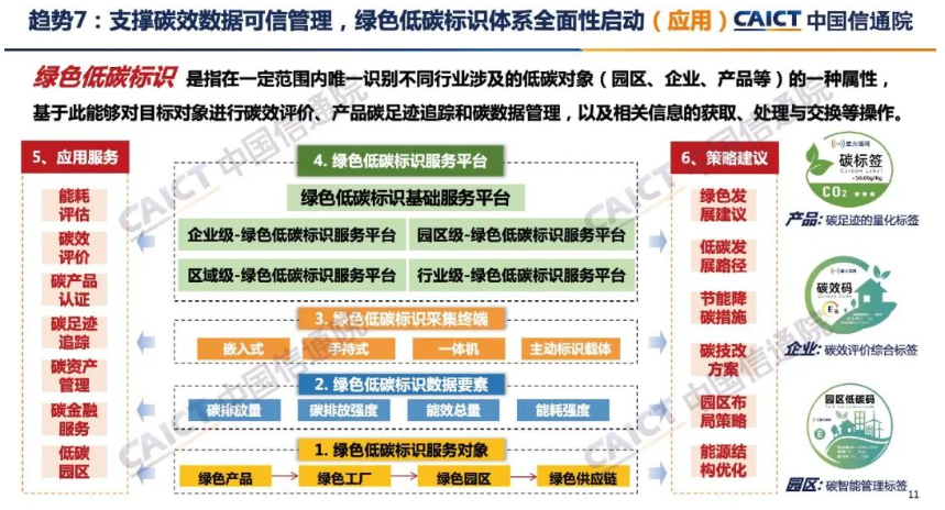 《中国信通院：2022工业互联网标识解析十大趋势》