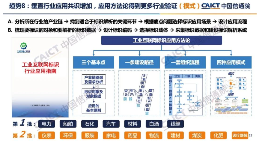 《中国信通院：2022工业互联网标识解析十大趋势》