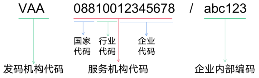 《全球工业互联网标识解析体系总览》