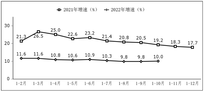 《2022年软件业收入同比增速“腰斩”已成定局》