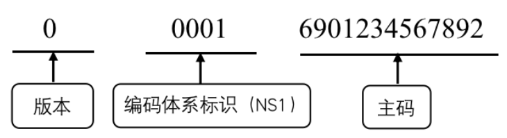 《全球工业互联网标识解析体系总览》