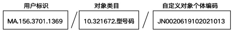 《全球工业互联网标识解析体系总览》