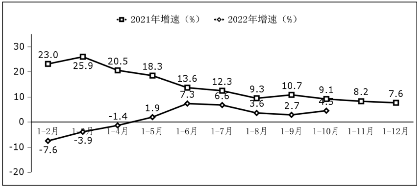 《2022年软件业收入同比增速“腰斩”已成定局》