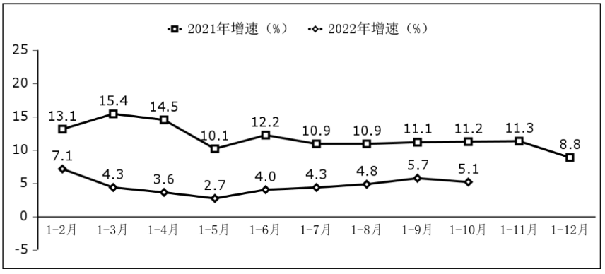 《2022年软件业收入同比增速“腰斩”已成定局》