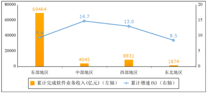 《2022年软件业收入同比增速“腰斩”已成定局》