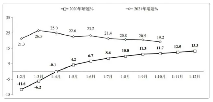 《2022年软件业收入同比增速“腰斩”已成定局》