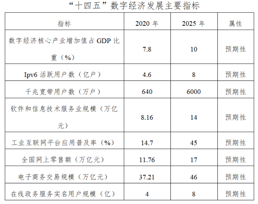 《蒋昌俊：数字经济发展的挑战与思考》