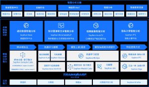 《星环科技Sophon 3.2发布，通过“六易三仓两中心”实现新一代AI平民化》