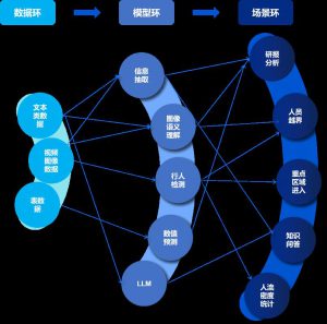 《星环科技Sophon 3.2发布，通过“六易三仓两中心”实现新一代AI平民化》