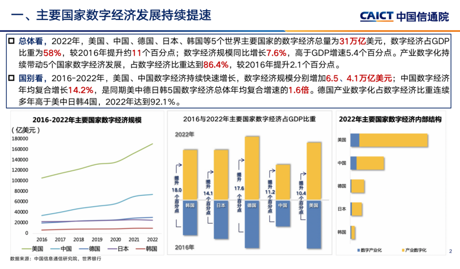 《《全球数字经济白皮书》发布》