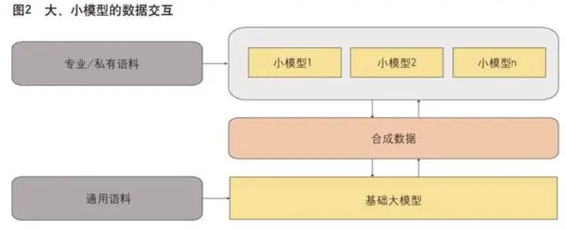 《证监会科技监管局局长：关于大模型生态建设的若干思考》