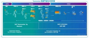 《能科科技携手远景动力，推进SAP ERP企业管理系统在新能源电池行业的应用》