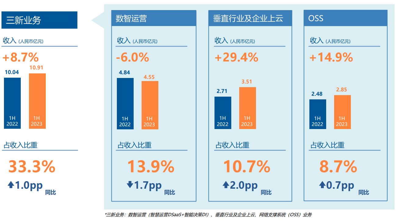 《研发支撑、业绩稳定，亚信科技持续创新发展》