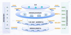 《“订单+清单”监测预警平台推动提升外贸数字化水平》