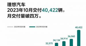 《宁德时代市占率42.81%，追赶者难忘项背》