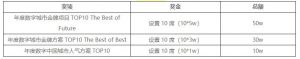 《众城汇榜 数智之巅 | 2024数字中国创新大赛•数字城市赛道》