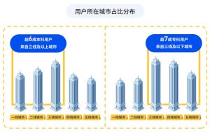 《深耕市场，释放潜力，数禾科技推出《高学历用户借贷行为洞察》报告》