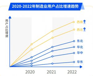 《深耕市场，释放潜力，数禾科技推出《高学历用户借贷行为洞察》报告》