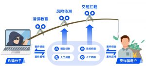 《深耕市场，释放潜力，数禾科技推出《高学历用户借贷行为洞察》报告》