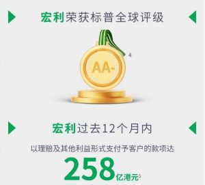 《75岁前罹癌风险有多大？大病保险买哪个好？香港保险宏利守护健康未来》