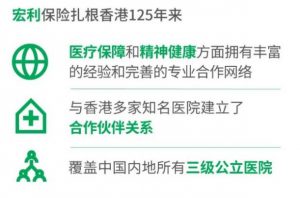 《75岁前罹癌风险有多大？大病保险买哪个好？香港保险宏利守护健康未来》
