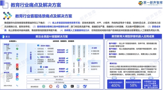 《2024中国AI大模型产业发展与应用研究报告》发布,美洽案例被引用插图22 《《2024中国AI大模型产业发展与应用研究报告》发布,美洽案例被引用》