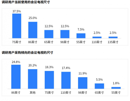 《《2024会议电视市场白皮书》揭秘：用户最看重显示清晰度》