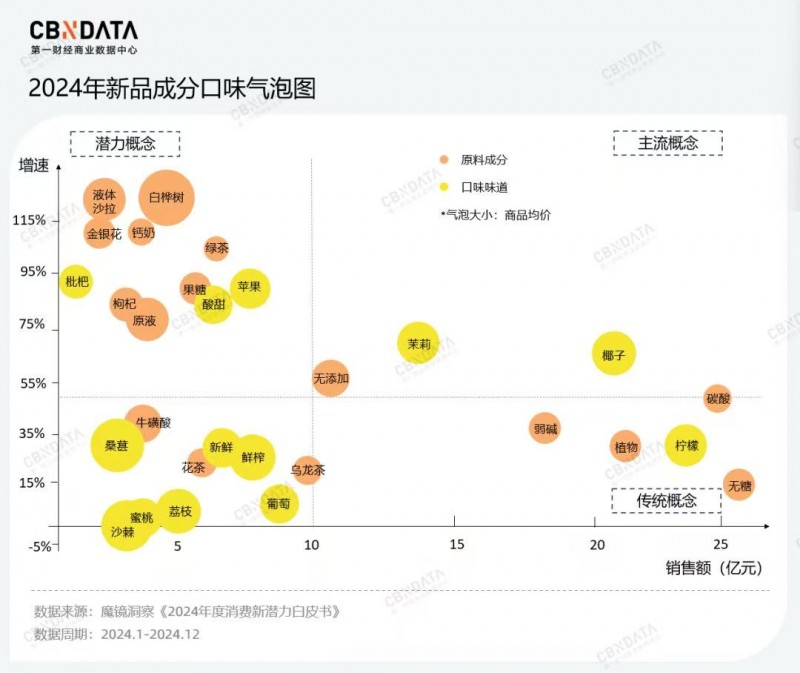 《搭上“柠檬味”快车，柠檬液能否成为下一个现象级爆品？》