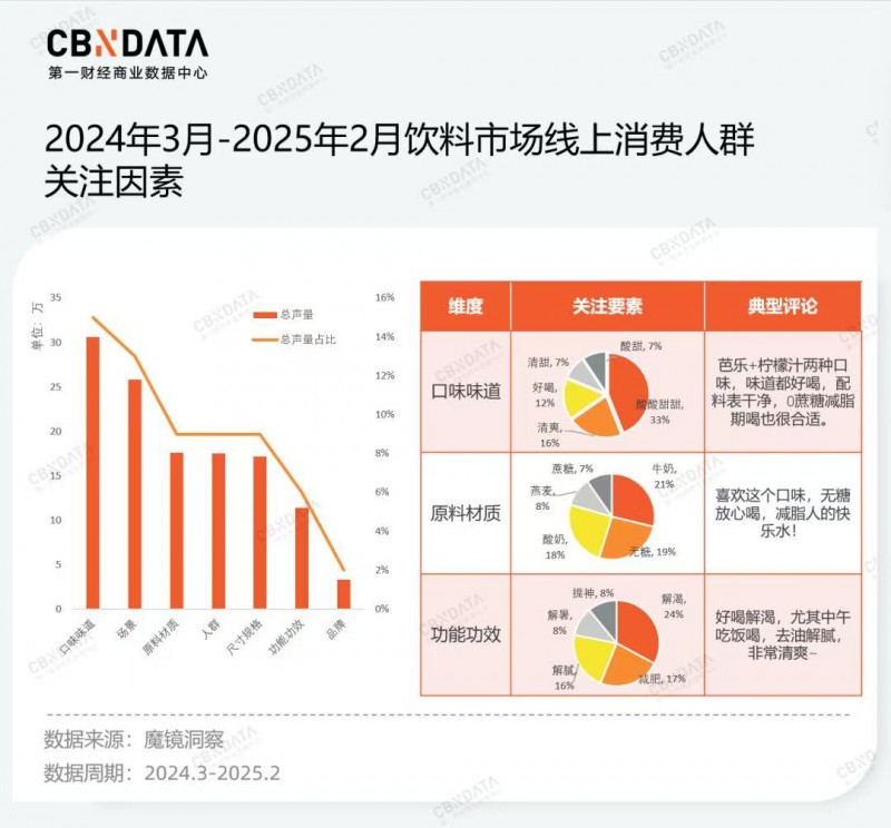 《搭上“柠檬味”快车，柠檬液能否成为下一个现象级爆品？》