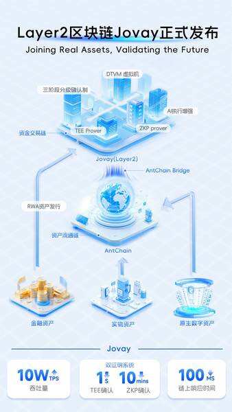 蚂蚁数科推出新区块链平台 驱动万亿级新能源资产RWA交易新生态插图 《蚂蚁数科推出新区块链平台 驱动万亿级新能源资产RWA交易新生态》