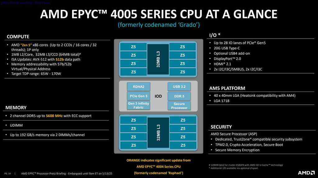 《AMD发布EPYC 4005系列处理器：中小企业数字化提速再添新引擎》