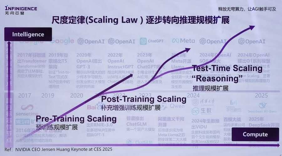 智能革命的引擎:大模型推理如何重塑未来生产力插图1 《智能革命的引擎:大模型推理如何重塑未来生产力》