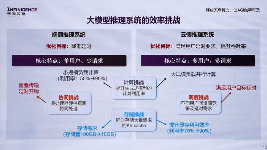 智能革命的引擎:大模型推理如何重塑未来生产力插图2 《智能革命的引擎:大模型推理如何重塑未来生产力》