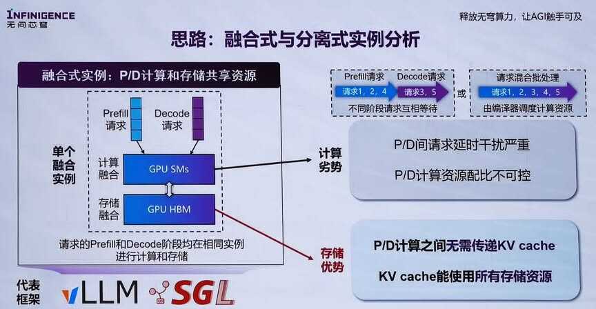 智能革命的引擎:大模型推理如何重塑未来生产力插图3 《智能革命的引擎:大模型推理如何重塑未来生产力》