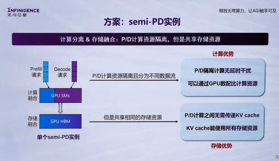 智能革命的引擎:大模型推理如何重塑未来生产力插图4 《智能革命的引擎:大模型推理如何重塑未来生产力》