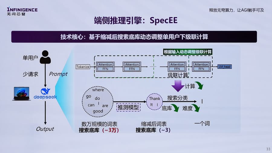 智能革命的引擎:大模型推理如何重塑未来生产力插图5 《智能革命的引擎:大模型推理如何重塑未来生产力》
