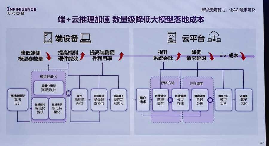智能革命的引擎:大模型推理如何重塑未来生产力插图6 《智能革命的引擎:大模型推理如何重塑未来生产力》