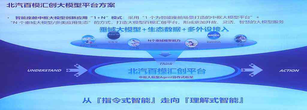 北汽智能座舱AI化的探索与实践:构建下一代智慧出行空间插图1 《北汽智能座舱AI化的探索与实践:构建下一代智慧出行空间》