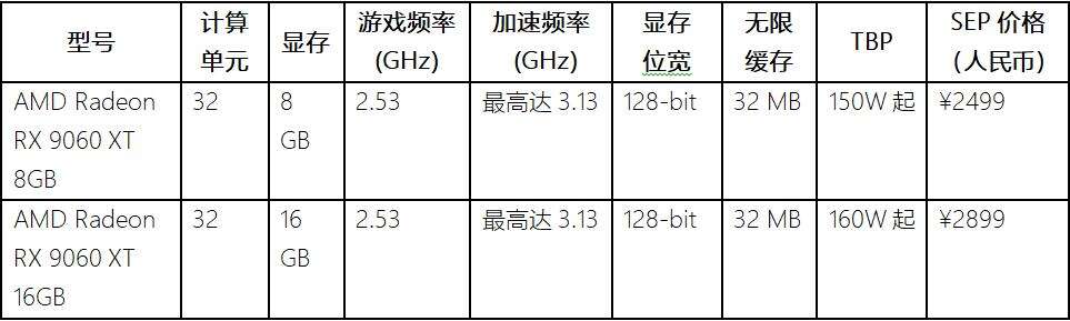 AMD在COMPUTEX 2025上发布全新Radeon显卡与锐龙Threadripper处理器插图 《AMD在COMPUTEX 2025上发布全新Radeon显卡与锐龙Threadripper处理器》