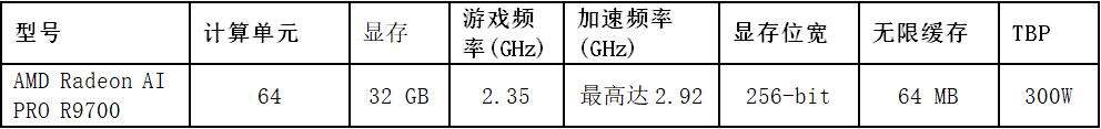 AMD在COMPUTEX 2025上发布全新Radeon显卡与锐龙Threadripper处理器插图1 《AMD在COMPUTEX 2025上发布全新Radeon显卡与锐龙Threadripper处理器》