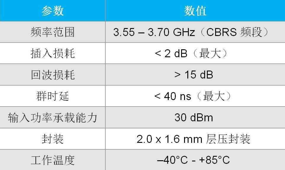 Qorvo推出全新QPQ3550和QPA9862,以优化射频尺寸与散热性能简化5G基础设施部署插图1 《Qorvo推出全新QPQ3550和QPA9862,以优化射频尺寸与散热性能简化5G基础设施部署》