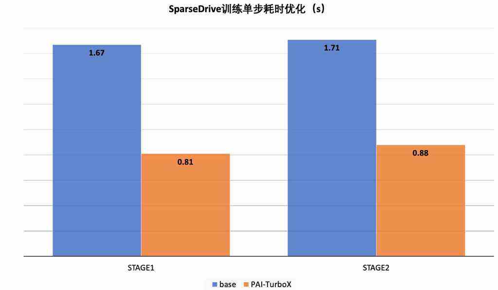 阿里云推出全新AI加速框架,可用于构建自动驾驶和世界模型插图1 《阿里云推出全新AI加速框架,可用于构建自动驾驶和世界模型》