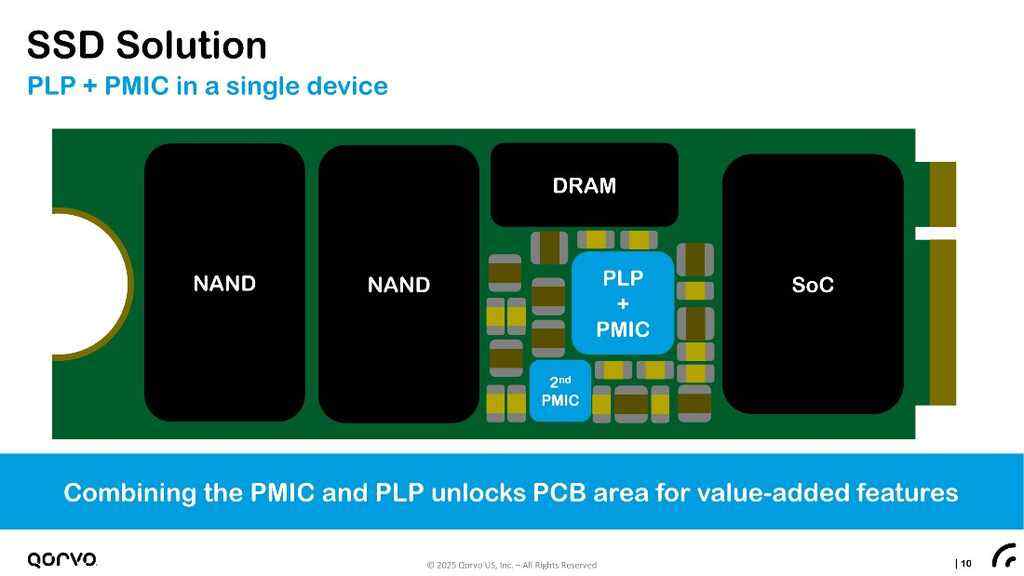 PMIC+PLP:Qorvo助力AI数据中心企业级SSD高速发展插图1 《PMIC+PLP:Qorvo助力AI数据中心企业级SSD高速发展》